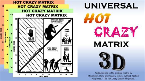 crazy hot matrix youtube|The Universal Hot Crazy Matrix .